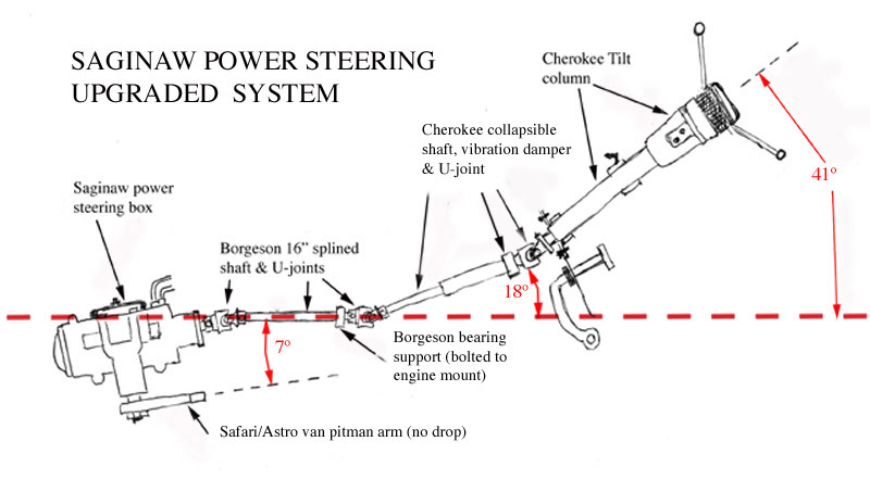 Steering system diagramme