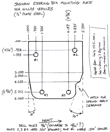 Diagramme of Saginaw steering box mounting plate